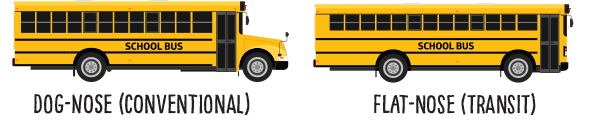 Bus type diagram for determining bus layout (via Buslandia)