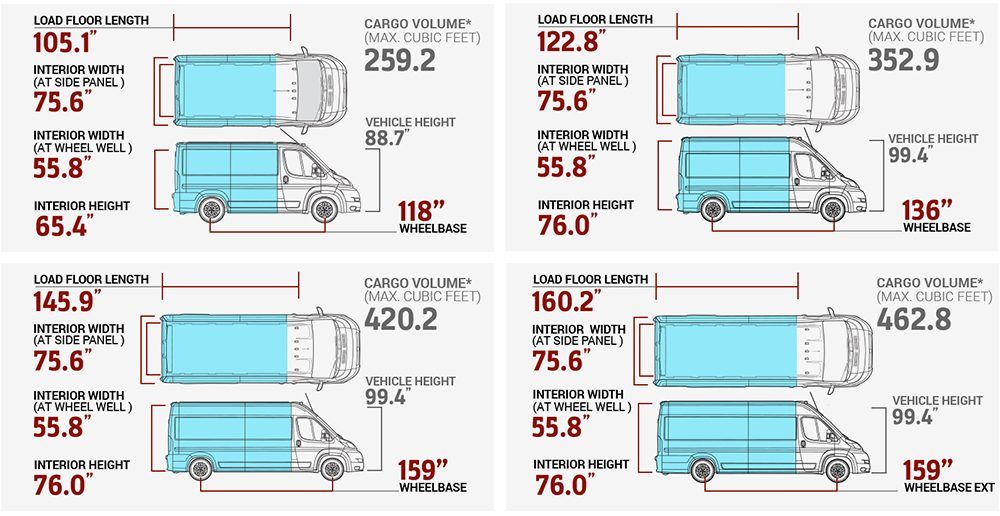 Diagram showing interior sizes of vans for different van models. 